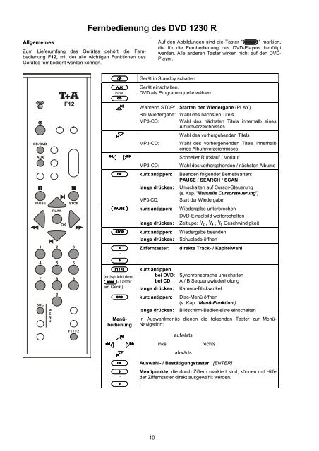  BETRIEBSANLEITUNG DVD 1230 R - T+A Elektroakustik