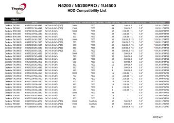 N5200 / N5200PRO / 1U4500 HDD Compatibility List - Thecus