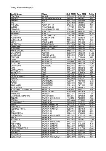 il “listone” di tutti i compensi orc del - Liguria Nautica News