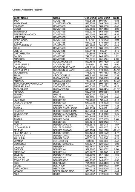 il “listone” di tutti i compensi orc del - Liguria Nautica News