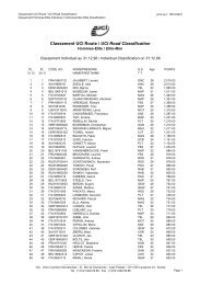 Classement UCI Route / UCI Road Classification