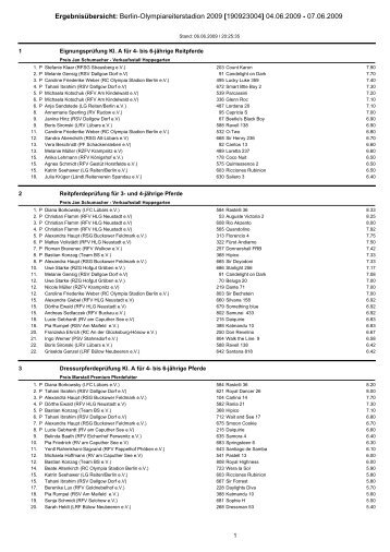 Ergebnisübersicht: Berlin-Olympiareiterstadion 2009 [190923004 ...