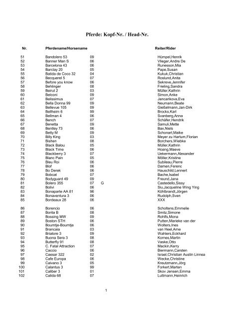 Pferde: Kopf-Nr. / Head-Nr. - Verden