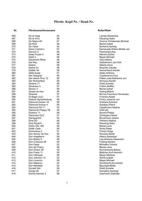 Pferde: Kopf-Nr. / Head-Nr. - Verden