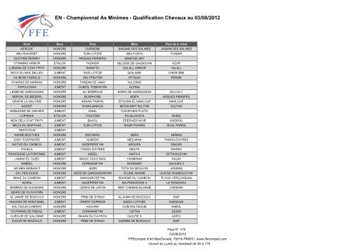 EN - Championnat As Minimes - Qualification Chevaux  - Tout savoir