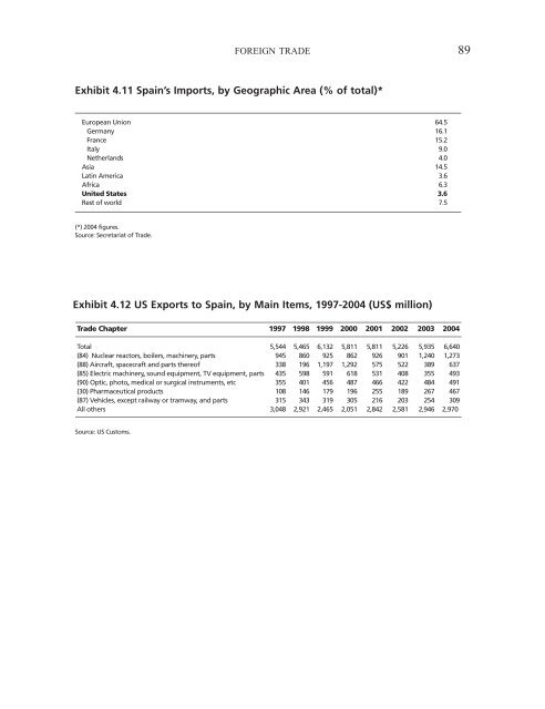 Spain and the United States - Real Instituto Elcano