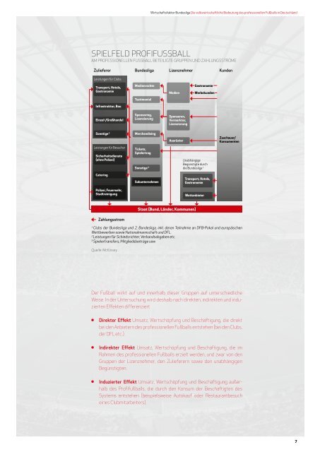 Wirtschaftsfaktor Bundesliga