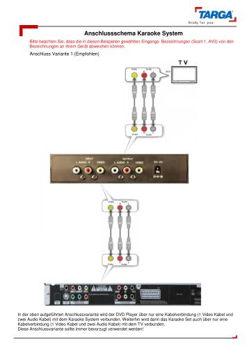 Anschlussschema Karaoke System - Targa