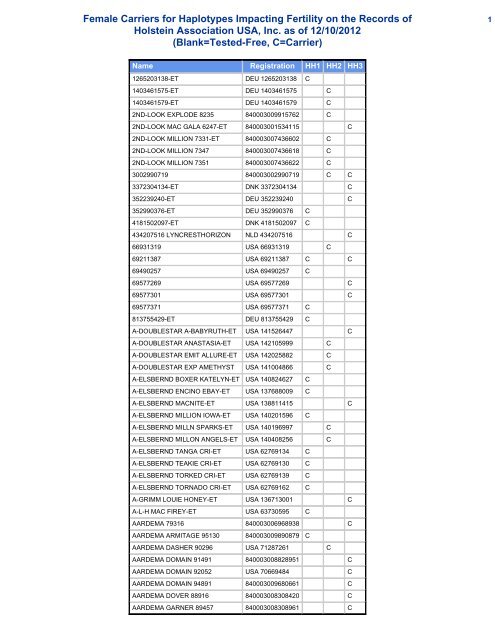 Female Carriers for Haplotypes Impacting Fertility on the - Holstein ...