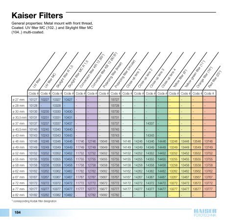 Kaiser Filters