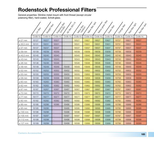 Kaiser Filters