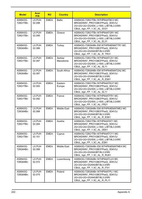 Aspire 8943G Series_SG - Acer Support