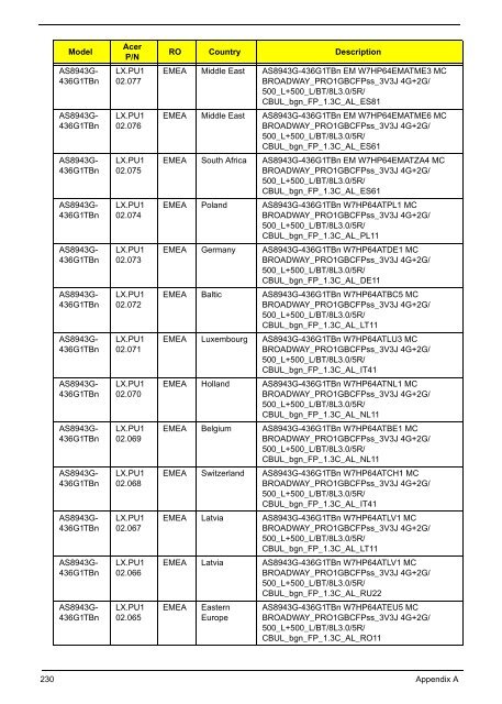 Aspire 8943G Series_SG - Acer Support