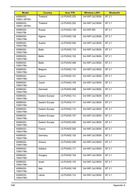 Aspire 8943G Series_SG - Acer Support