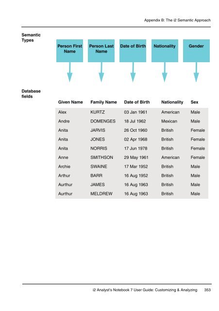 I2 Analyst's Notebook 7 User Guide - ISS Africa -Investigation ...