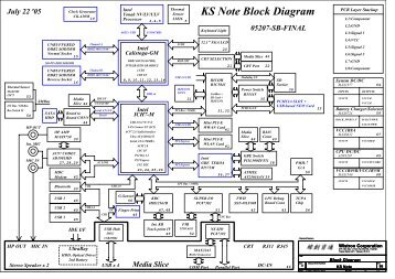 KS Note Block Diagram