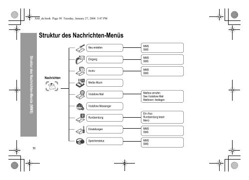 Struktur des Menüs Telefonbuch - Altehandys.de