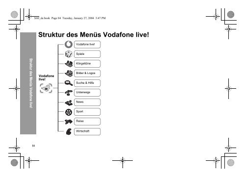 Struktur des Menüs Telefonbuch - Altehandys.de