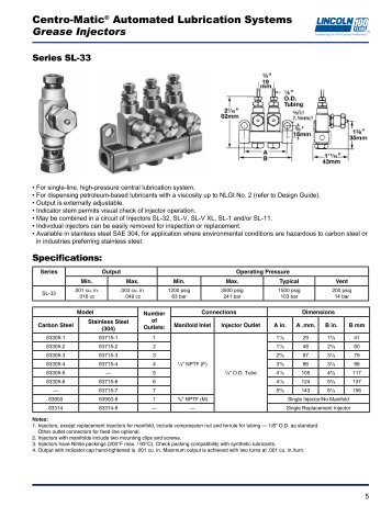 Grease Injectors - Lincoln Industrial