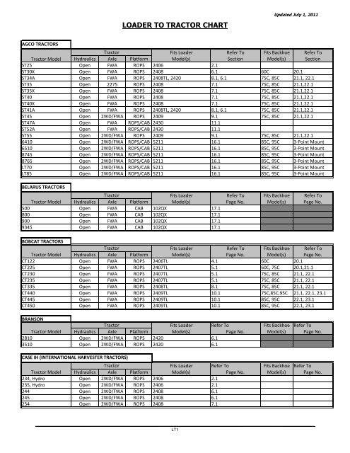 Smc English Chart