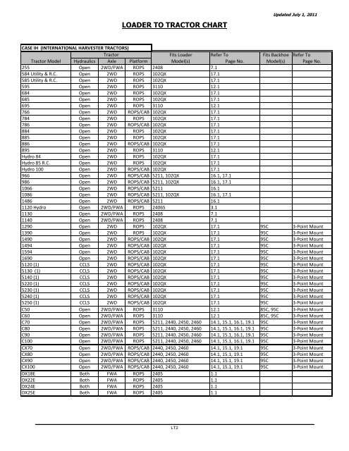 Smc Pay Chart