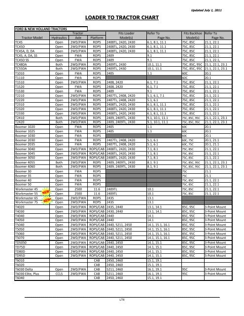 Smc Pay Chart