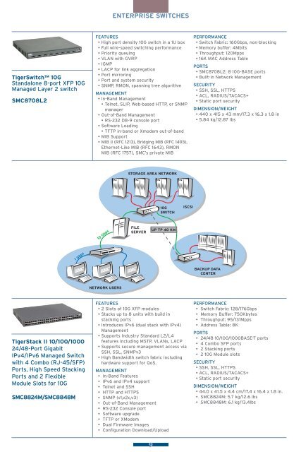 PRODUCT CATALOG - SMC