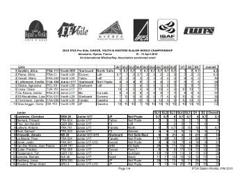 Junior SL1 SL2 SL3 SL4 SL5 D1 D2 Overall 1 Justesen, Christian ...