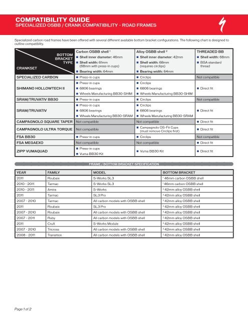 Campagnolo Compatibility Chart