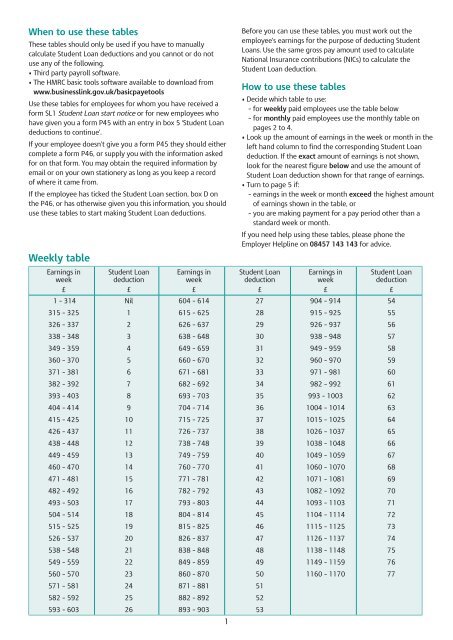 Student Loan Deduction Tables SL3 - HM Revenue & Customs