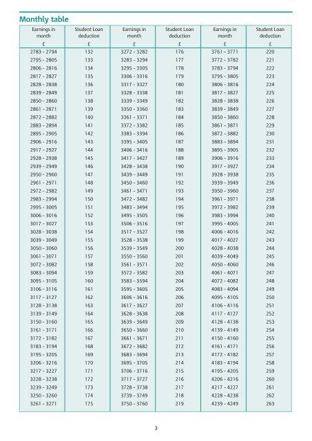 Student Loan Deduction Tables SL3 - HM Revenue & Customs