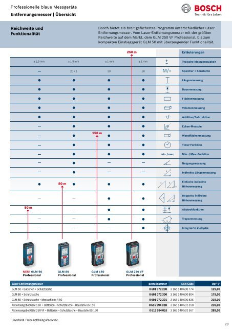 141,69 - EW NEU GmbH Worms/Speyer – Werkzeuge, Maschinen und