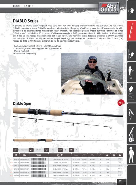 Abu Garcia - Pure Fishing