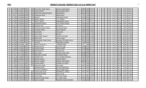 OBC MEERUT COLLEGE, MEERUT 2011-12 LL.B I MERIT LIST