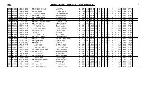 OBC MEERUT COLLEGE, MEERUT 2011-12 LL.B I MERIT LIST