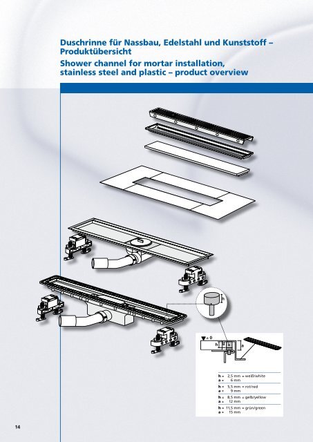 SANIT Systemlösung für bodengleiche Duschen SANIT system ...