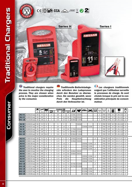 ABSAAR GmbH Tel. +49 6836 809-0 - Fax +49 6836 809-39
