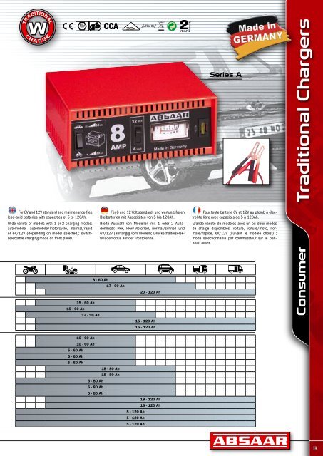 ABSAAR GmbH Tel. +49 6836 809-0 - Fax +49 6836 809-39