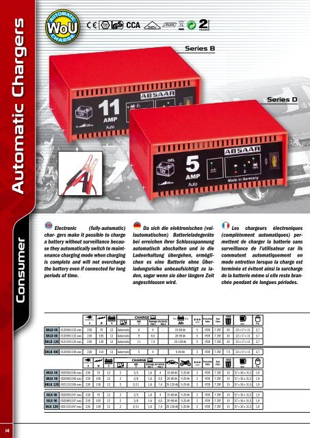 ABSAAR GmbH Tel. +49 6836 809-0 - Fax +49 6836 809-39