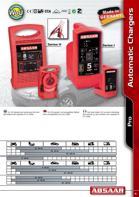 ABSAAR GmbH Tel. +49 6836 809-0 - Fax +49 6836 809-39