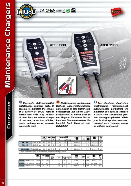 ABSAAR GmbH Tel. +49 6836 809-0 - Fax +49 6836 809-39