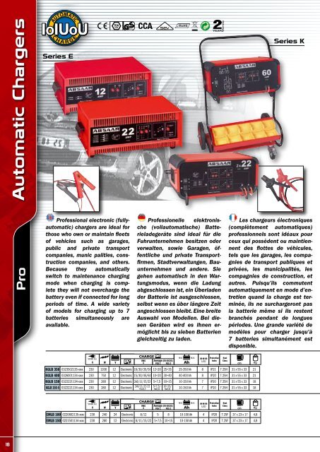 ABSAAR GmbH Tel. +49 6836 809-0 - Fax +49 6836 809-39