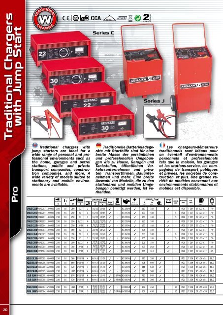 ABSAAR GmbH Tel. +49 6836 809-0 - Fax +49 6836 809-39