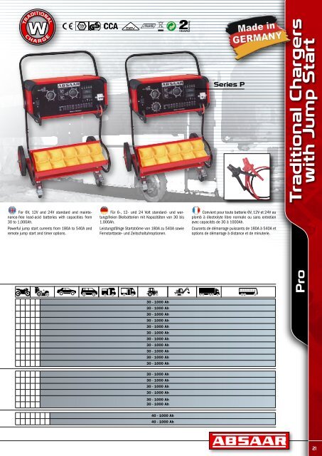 ABSAAR GmbH Tel. +49 6836 809-0 - Fax +49 6836 809-39