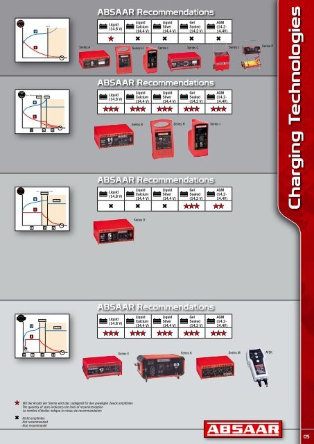 ABSAAR GmbH Tel. +49 6836 809-0 - Fax +49 6836 809-39