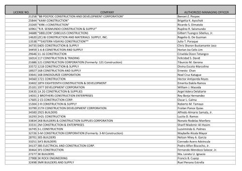 LICENSE NO. COMPANY AUTHORIZED MANAGING DTI