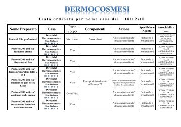 Lista ordinata per nome casa del 18\12\10 Nome Preparato Casa ...
