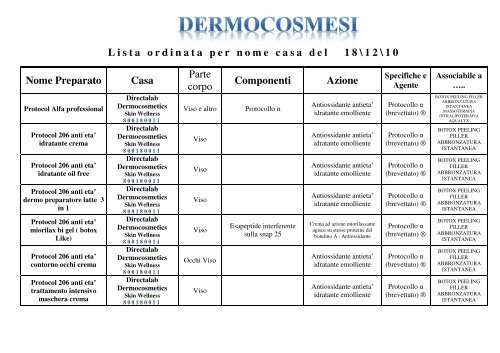 Lista ordinata per nome casa del 18\12\10 Nome Preparato Casa ...