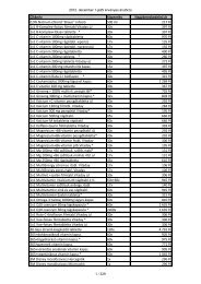 cikktörzs - árlista 2012. 12. 01. - PIN