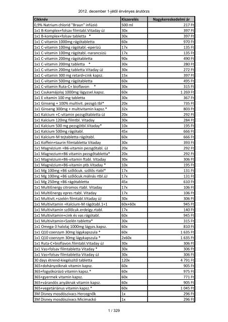 cikktörzs - árlista 2012. 12. 01. - PIN